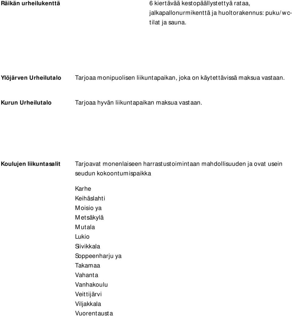 Kurun Urheilutalo Tarjoaa hyvän liikuntapaikan maksua vastaan.