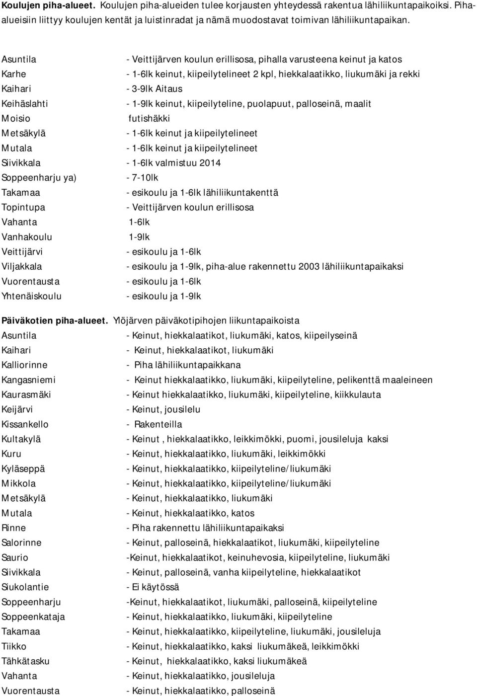 Asuntila - Veittijärven koulun erillisosa, pihalla varusteena keinut ja katos Karhe - 1-6lk keinut, kiipeilytelineet 2 kpl, hiekkalaatikko, liukumäki ja rekki Kaihari - 3-9lk Aitaus Keihäslahti -