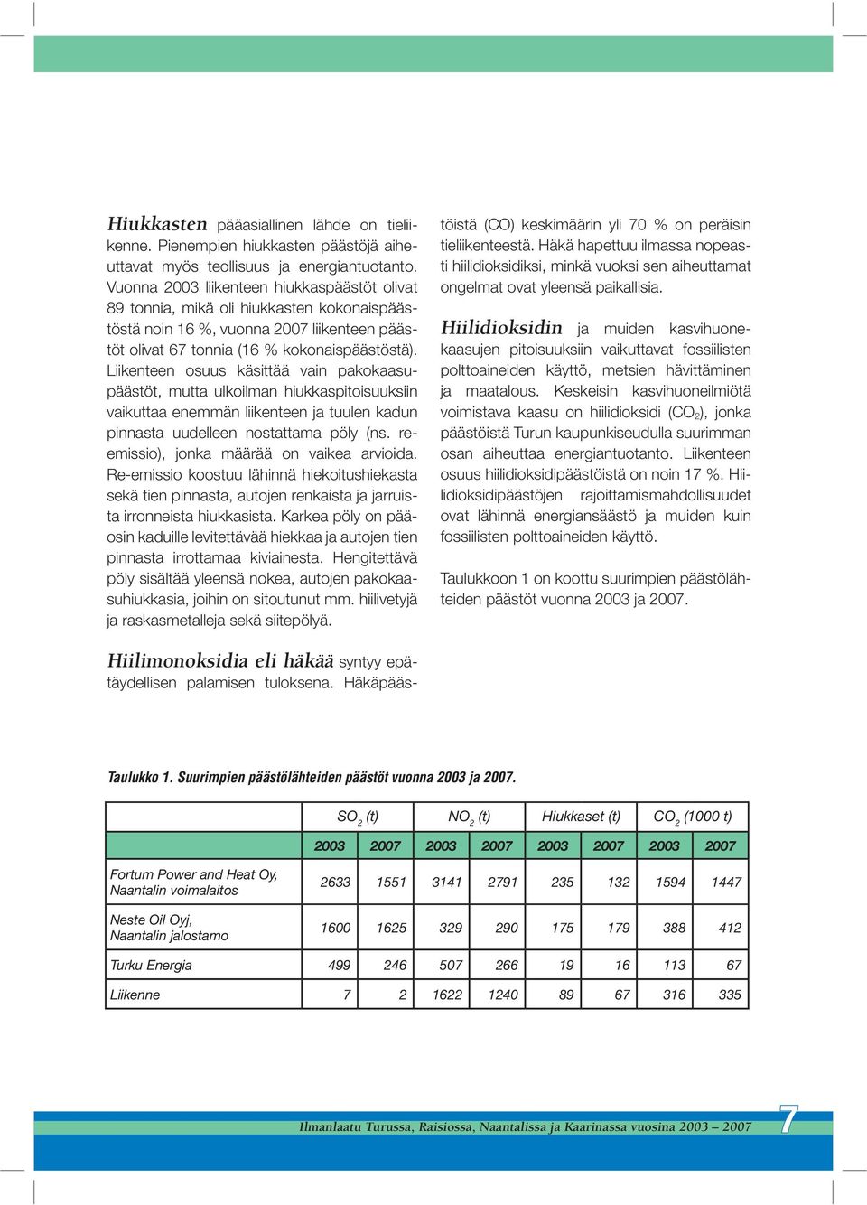 Liikenteen osuus käsittää vain pakokaasupäästöt, mutta ulkoilman hiukkaspitoisuuksiin vaikuttaa enemmän liikenteen ja tuulen kadun pinnasta uudelleen nostattama pöly (ns.