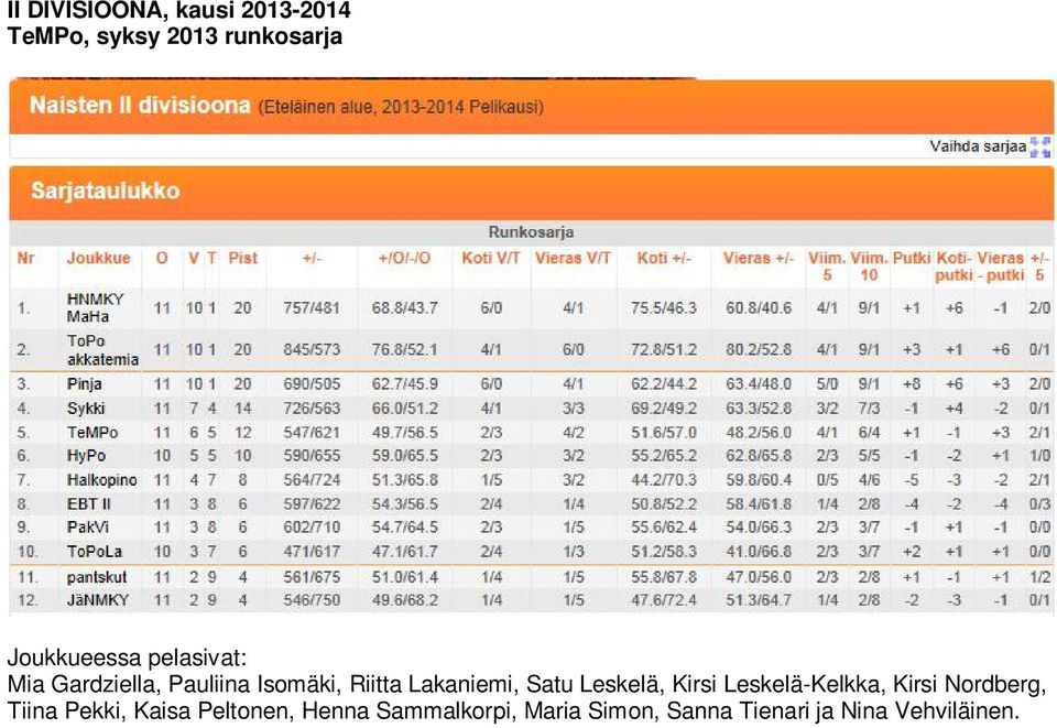 Lakaniemi, Satu Leskelä, Kirsi Leskelä-Kelkka, Kirsi Nordberg, Tiina