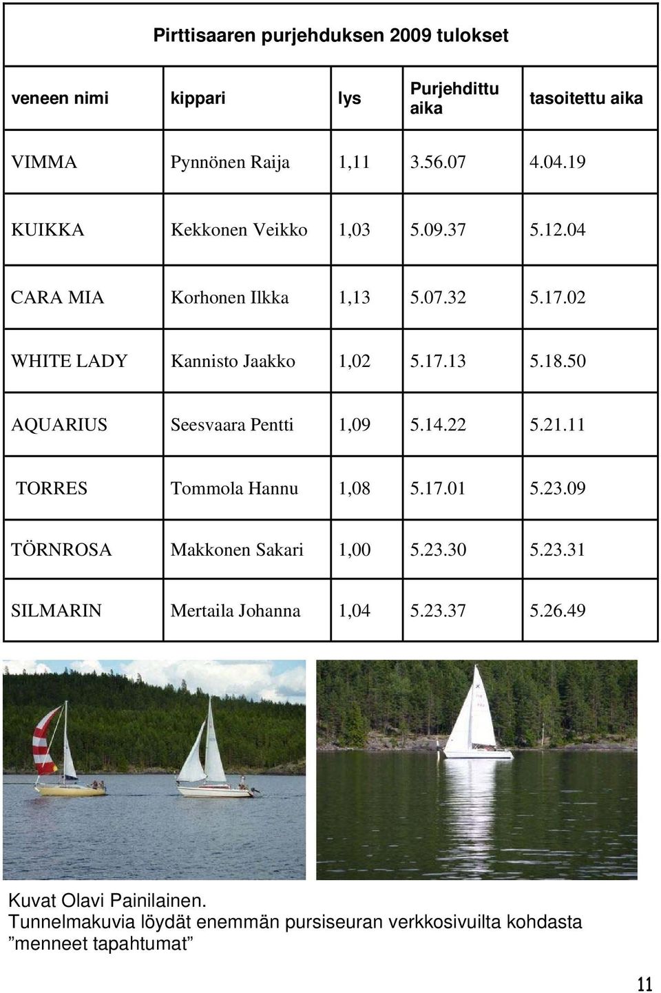 50 AQUARIUS Seesvaara Pentti 1,09 5.14.22 5.21.11 TORRES Tommola Hannu 1,08 5.17.01 5.23.09 TÖRNROSA Makkonen Sakari 1,00 5.23.30 5.23.31 SILMARIN Mertaila Johanna 1,04 5.