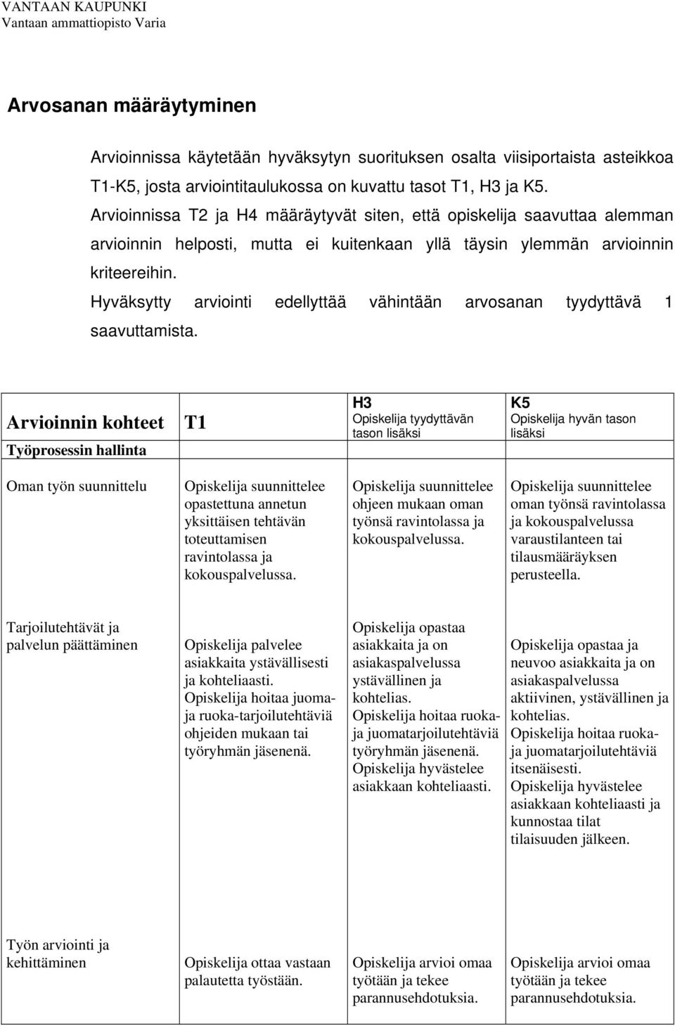 Hyväksytty arviointi edellyttää vähintään arvosanan tyydyttävä 1 saavuttamista.