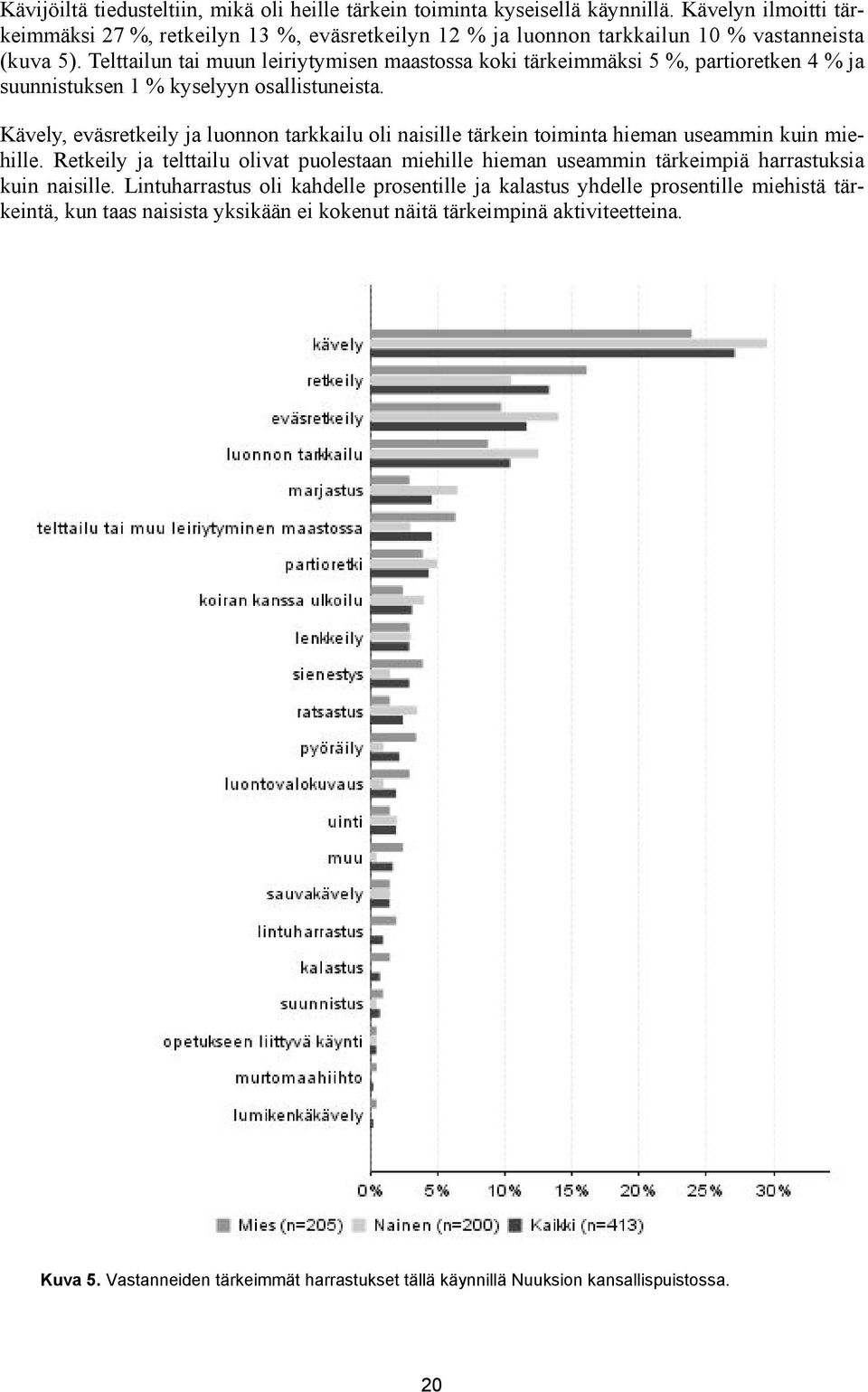 Telttailun tai muun leiriytymisen maastossa koki tärkeimmäksi 5 %, partioretken 4 % ja suunnistuksen 1 % kyselyyn osallistuneista.