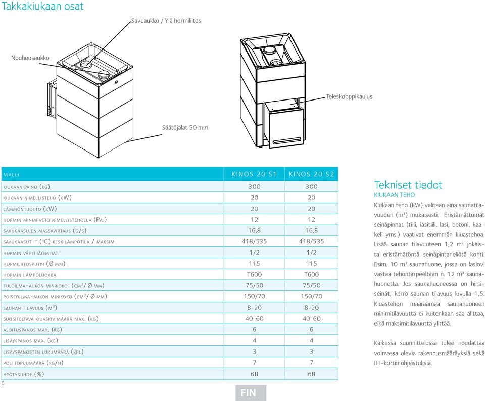 ) 12 12 savukaasujen massavirtaus (g/s) 16,8 16,8 savukaasut it ( o C) keskilämpötila / maksimi 418/535 418/535 hormin vähittäismitat 1/2 1/2 hormiliitosputki (Ø mm) 115 115 hormin lämpöluokka T600