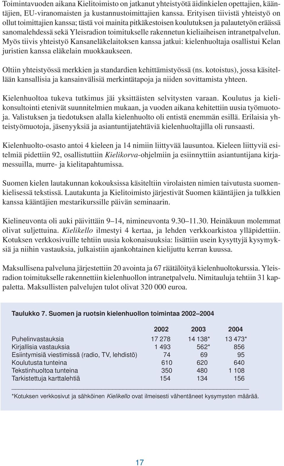 intranetpalvelun. Myös tiivis yhteistyö Kansaneläkelaitoksen kanssa jatkui: kielenhuoltaja osallistui Kelan juristien kanssa eläkelain muokkaukseen.