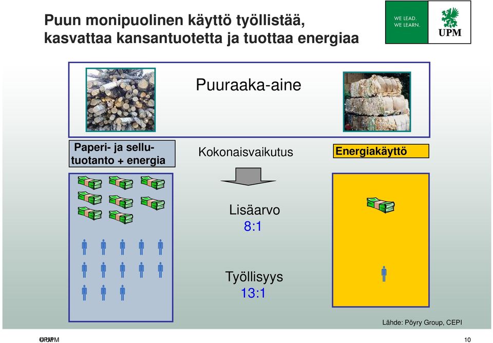 ja sellutuotanto + energia Kokonaisvaikutus