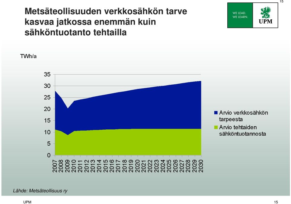 kuin sähköntuotanto tehtailla