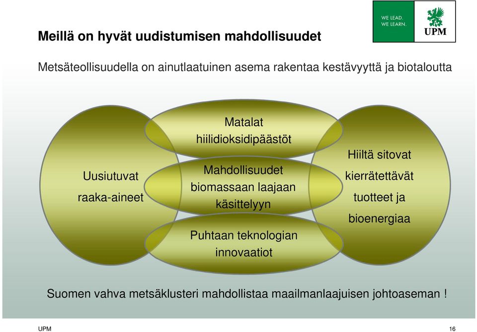 biomassaan laajaan käsittelyyn Puhtaan teknologian innovaatiot Hiiltä sitovat kierrätettävät