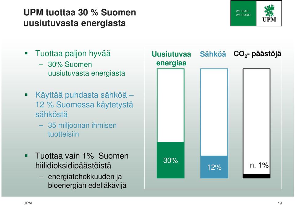 sähköä 12 % Suomessa käytetystä sähköstä 35 miljoonan ihmisen tuotteisiin Tuottaa vain
