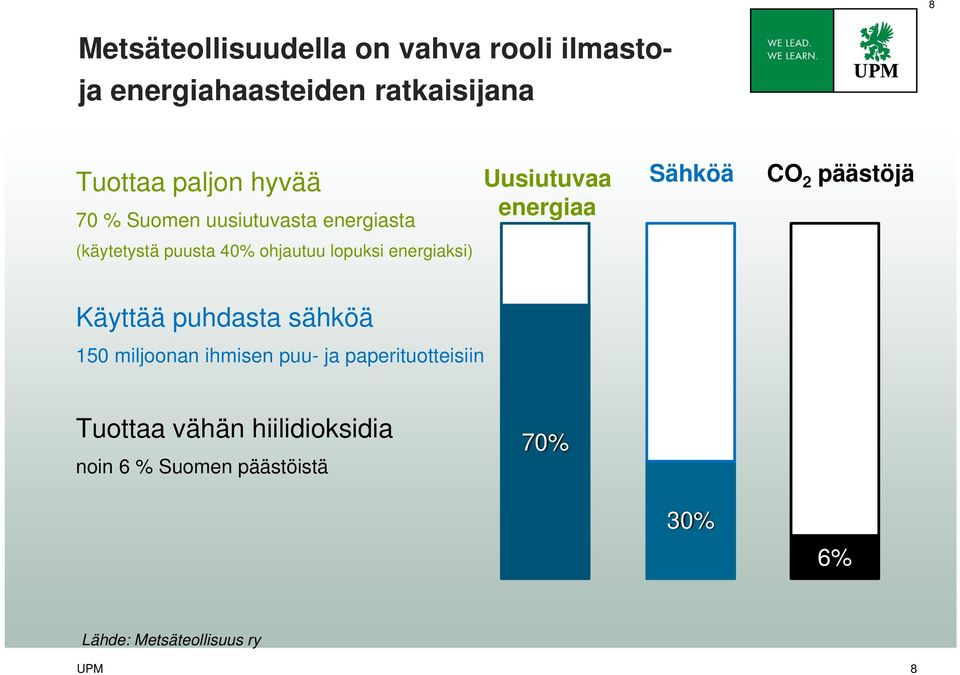 ohjautuu lopuksi energiaksi) Käyttää puhdasta sähköä 150 miljoonan ihmisen puu- ja