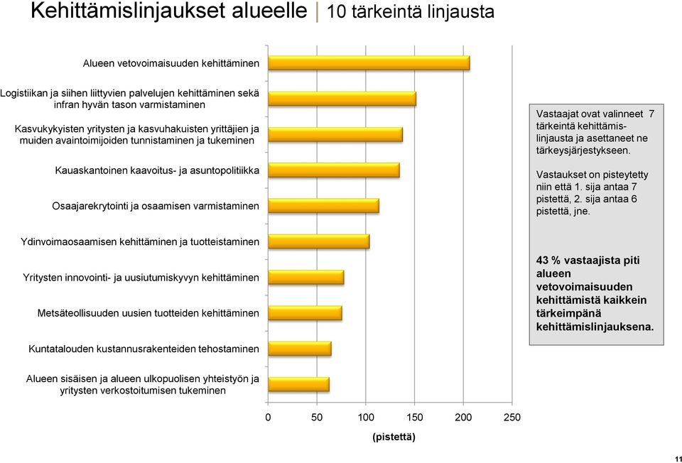 valinneet 7 tärkeintä kehittämislinjausta ja asettaneet ne tärkeysjärjestykseen. Vastaukset on pisteytetty niin että 1. sija antaa 7 pistettä, 2. sija antaa 6 pistettä, jne.