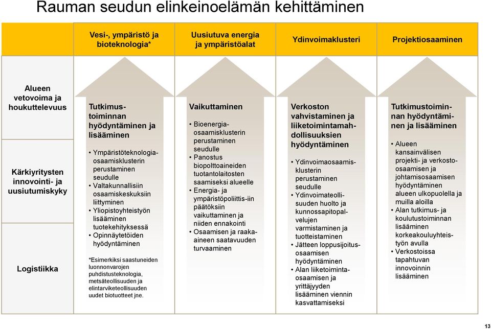 Yliopistoyhteistyön lisääminen tuotekehityksessä Opinnäytetöiden hyödyntäminen *Esimerkiksi saastuneiden luonnonvarojen puhdistusteknologia, metsäteollisuuden ja elintarviketeollisuuden uudet