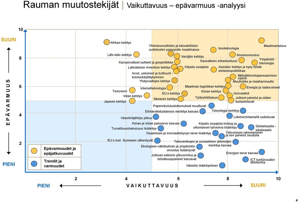 Yhdysvaltojen kehitys Intian kehitys Väestöräjähdys jatkuu Internetteknologia EU:n kehitys Itämeren kehitys Paperinkulutustottumukset muuttuvat Elintarviketuotannon merkitys kasvaa Venäjän kehitys