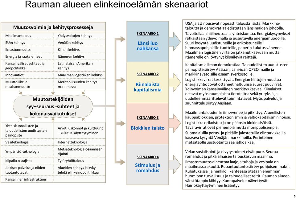 kehitys Venäjän kehitys Kiinan kehitys Itämeren kehitys Latinalaisen Amerikan kehitys Maailman logistiikan kehitys Meriteollisuuden kehitys maailmassa Muutostekijöiden syy seuraus -suhteet ja