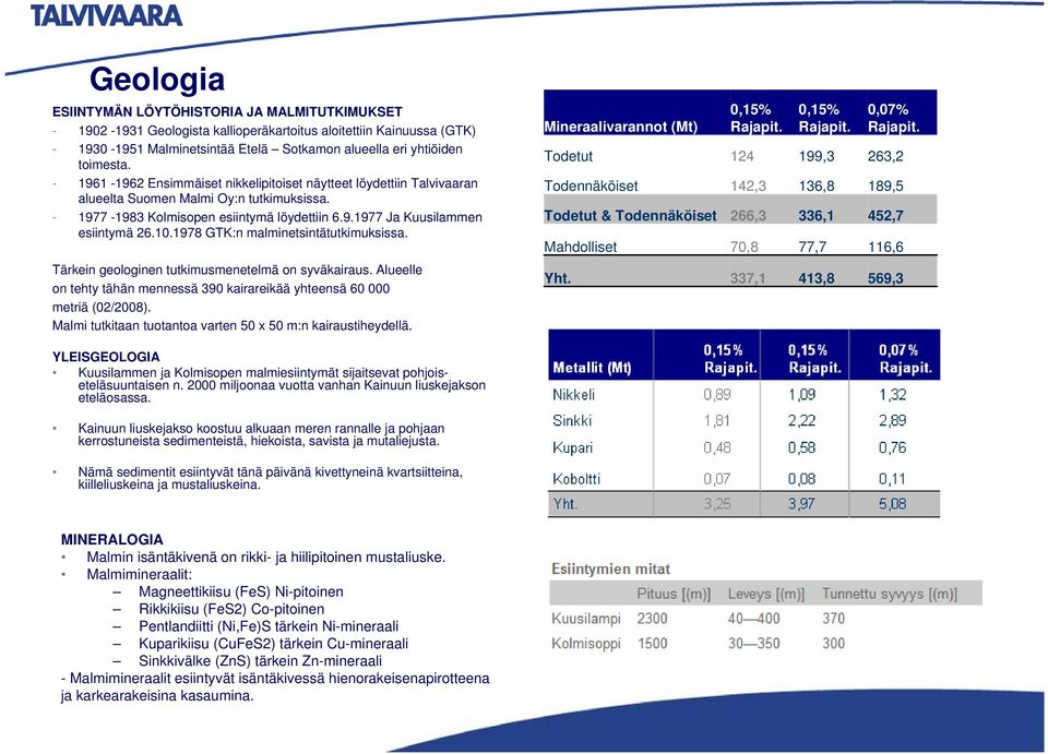 1978 GTK:n malminetsintätutkimuksissa. Mineraalivarannot (Mt) Todetut Todennäköiset Todetut & Todennäköiset Mahdolliset 0,15% Rajapit. 124 142,3 266,3 70,8 0,15% Rajapit.