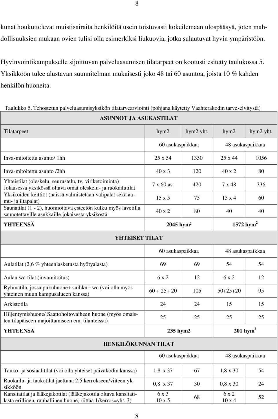 Yksikköön tulee alustavan suunnitelman mukaisesti joko 48 tai 60 asuntoa, joista 10 % kahden henkilön huoneita. Taulukko 5.