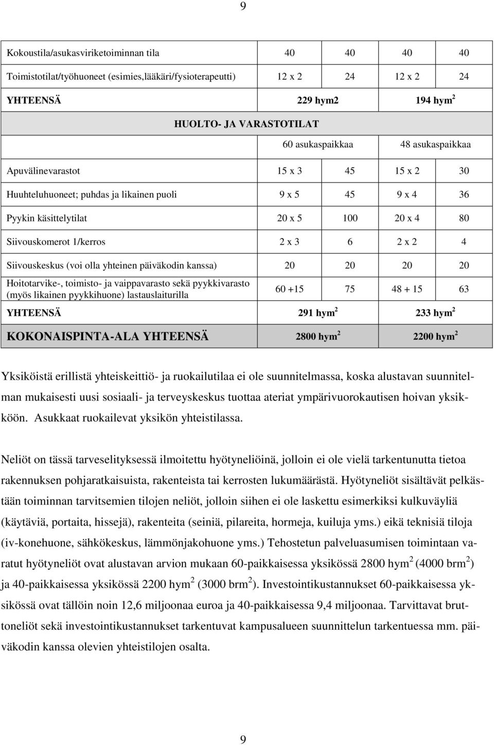 Siivouskeskus (voi olla yhteinen päiväkodin kanssa) 20 20 20 20 Hoitotarvike-, toimisto- ja vaippavarasto sekä pyykkivarasto (myös likainen pyykkihuone) lastauslaiturilla 60 +15 75 48 + 15 63