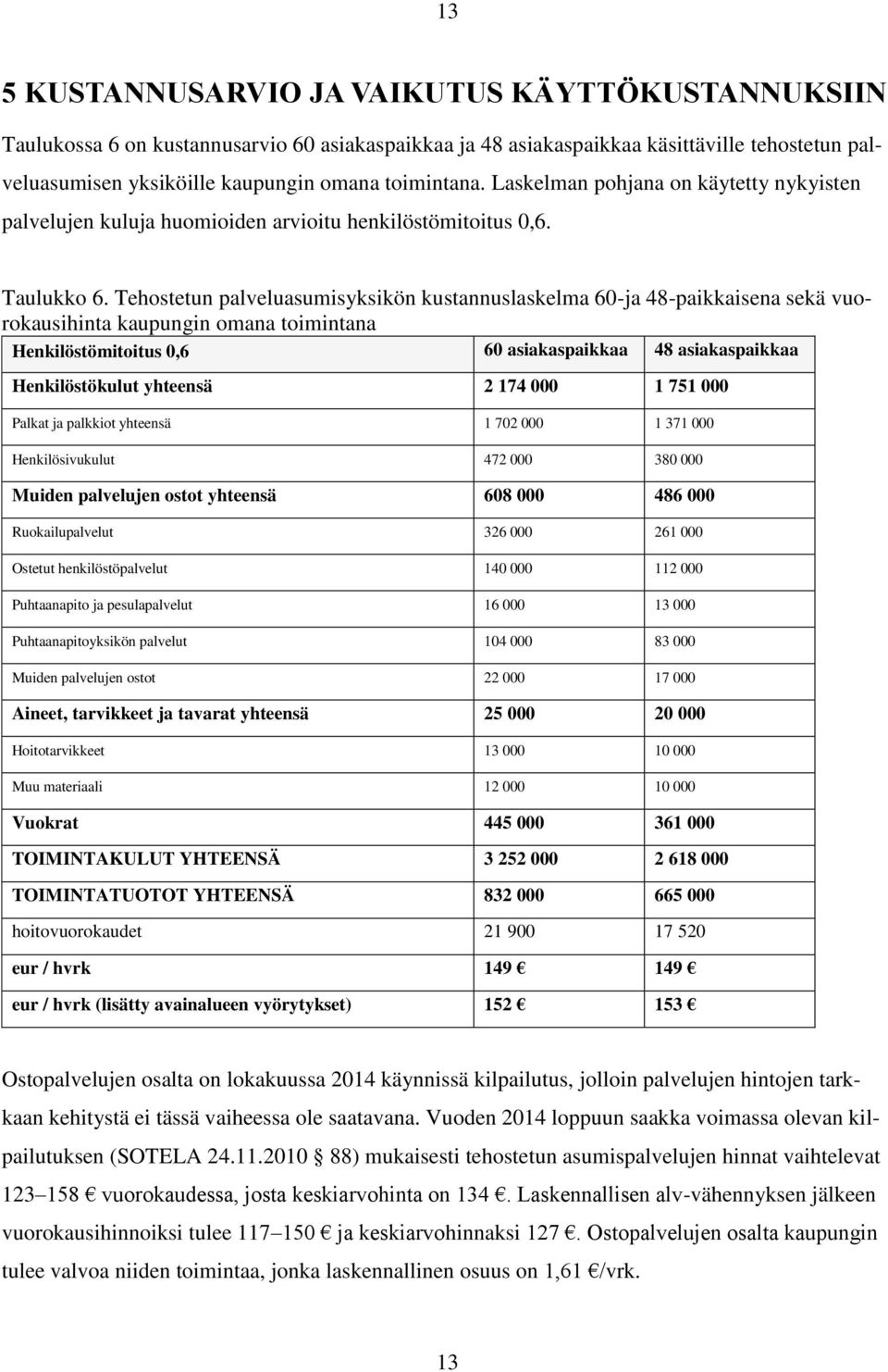 Tehostetun palveluasumisyksikön kustannuslaskelma 60-ja 48-paikkaisena sekä vuorokausihinta kaupungin omana toimintana Henkilöstömitoitus 0,6 60 asiakaspaikkaa 48 asiakaspaikkaa Henkilöstökulut