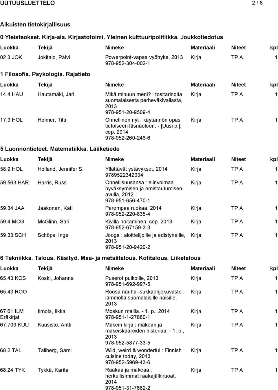 : tositarinoita suomalaisesta perheväkivallasta, 978-951-20-9509-4 17.3 HOL Holmer, Titti Onnellinen nyt : käytännön opas tietoiseen läsnäoloon. - [Uusi p.], cop.