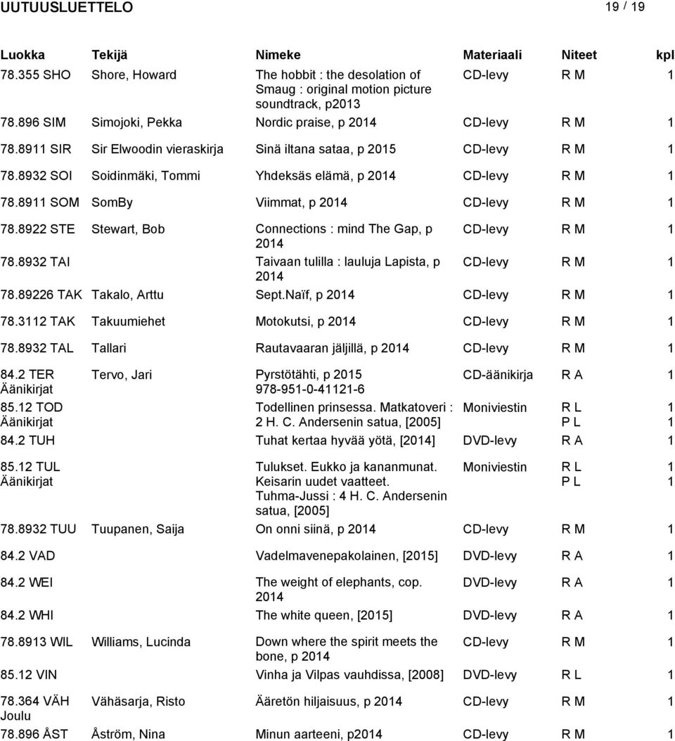 89 STE Stewart, Bob Connections : mind The Gap, p CD-levy R M 04 78.893 TAI Taivaan tulilla : lauluja Lapista, p CD-levy R M 04 78.896 TAK Takalo, Arttu Sept.Naïf, p 04 CD-levy R M 78.