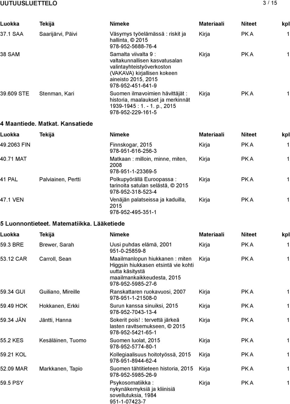 aineisto, 978-952-451-641-9 39.609 STE Stenman, Kari Suomen ilmavoimien hävittäjät : historia, maalaukset ja merkinnät 1939-1945 : 1. - 1. p., 978-952-229-161-5 4 Maantiede. Matkat. Kansatiede 49.