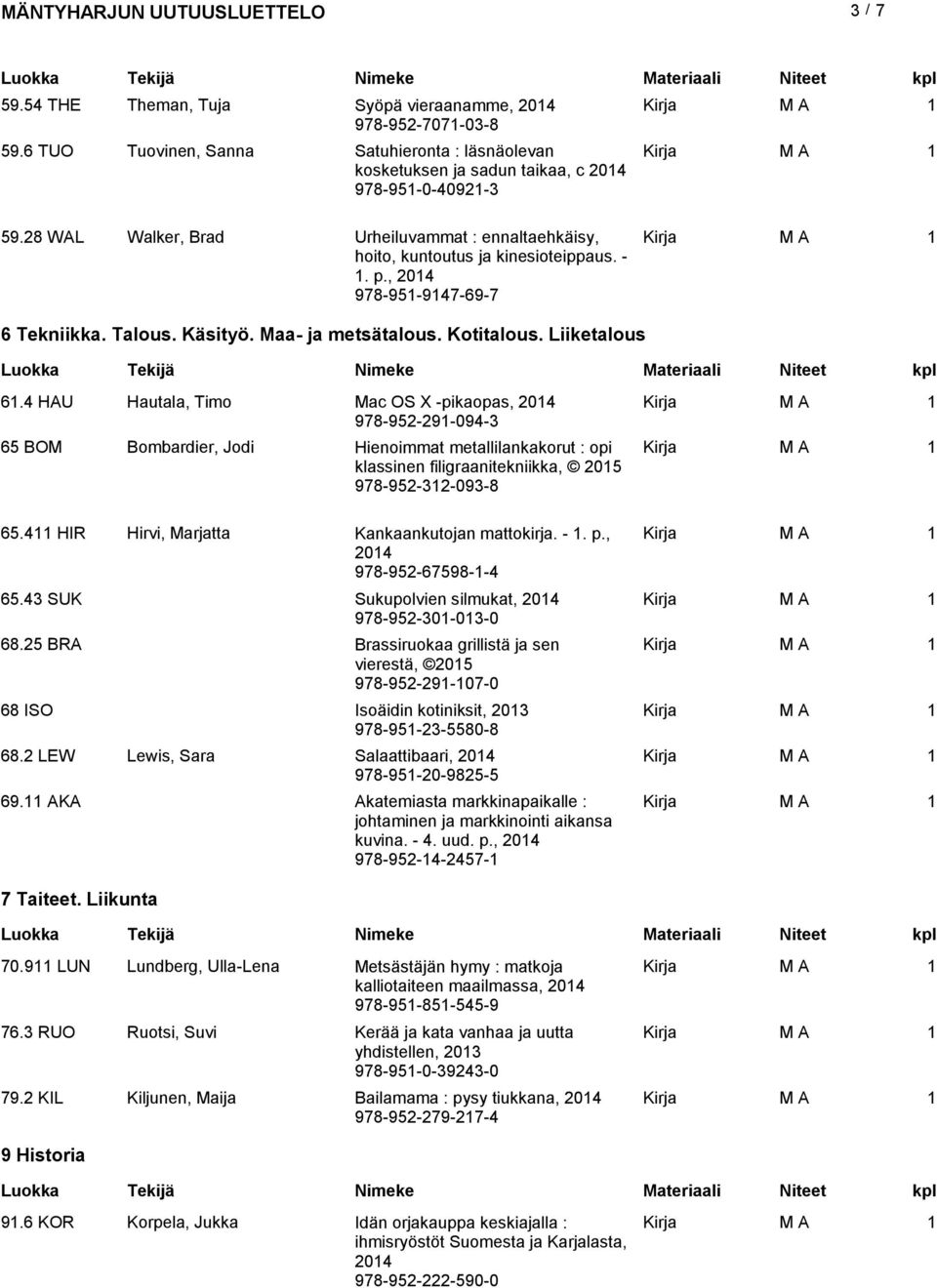 4 HAU Hautala, Timo Mac OS X -pikaopas, 204 978-952-29-094-3 65 BOM Bombardier, Jodi Hienoimmat metallilankakorut : opi klassinen filigraanitekniikka, 205 978-952-32-093-8 65.