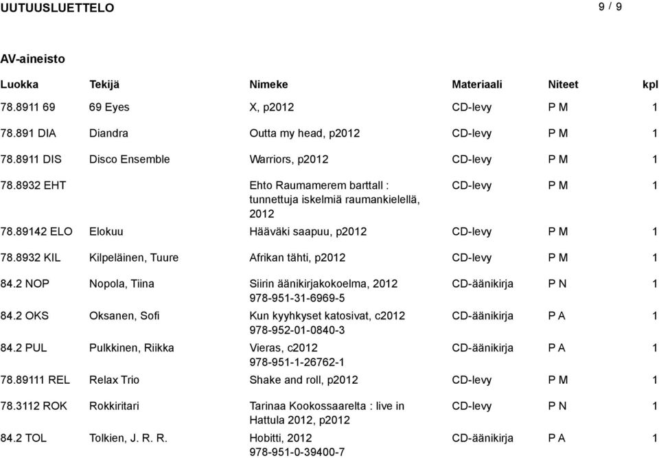 2 NOopola, Tiina Siirin äänikirjakokoelma, 202 CD-äänikirja 978-95-3-6969-5 84.2 OKS Oksanen, Sofi Kun kyyhkyset katosivat, c202 CD-äänikirja 978-952-0-0840-3 84.