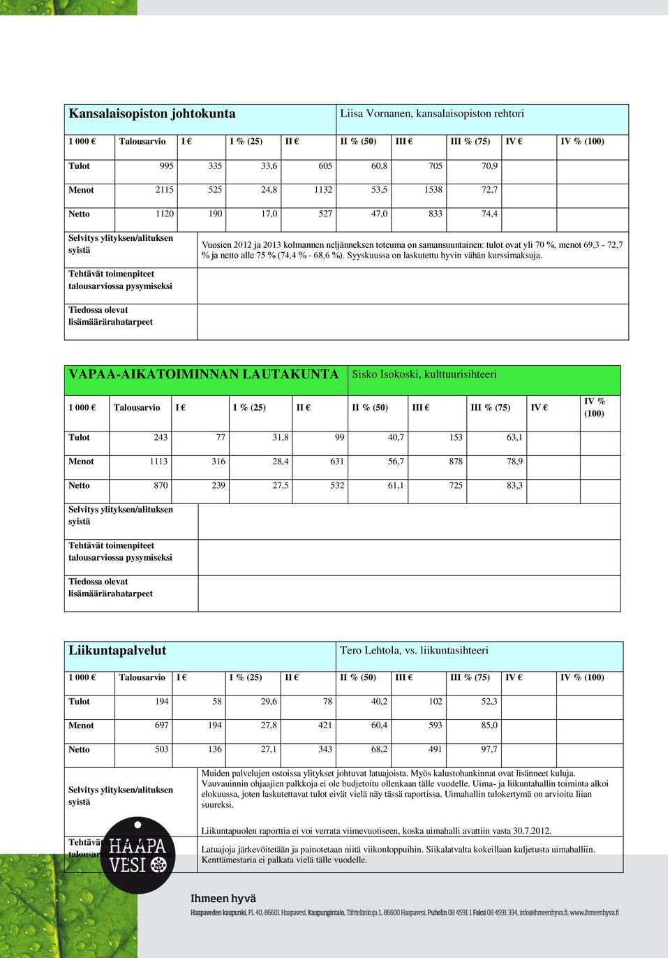 VAPAA-AIKATOIMINNAN LAUTAKUNTA Sisko Isokoski, kulttuurisihteeri 1 000 Talousarvio I I % (25) II II % (50) III III % (75) IV IV % (100) Tulot 243 77 31,8 99 40,7 153 63,1 Menot 1113 316 28,4 631 56,7