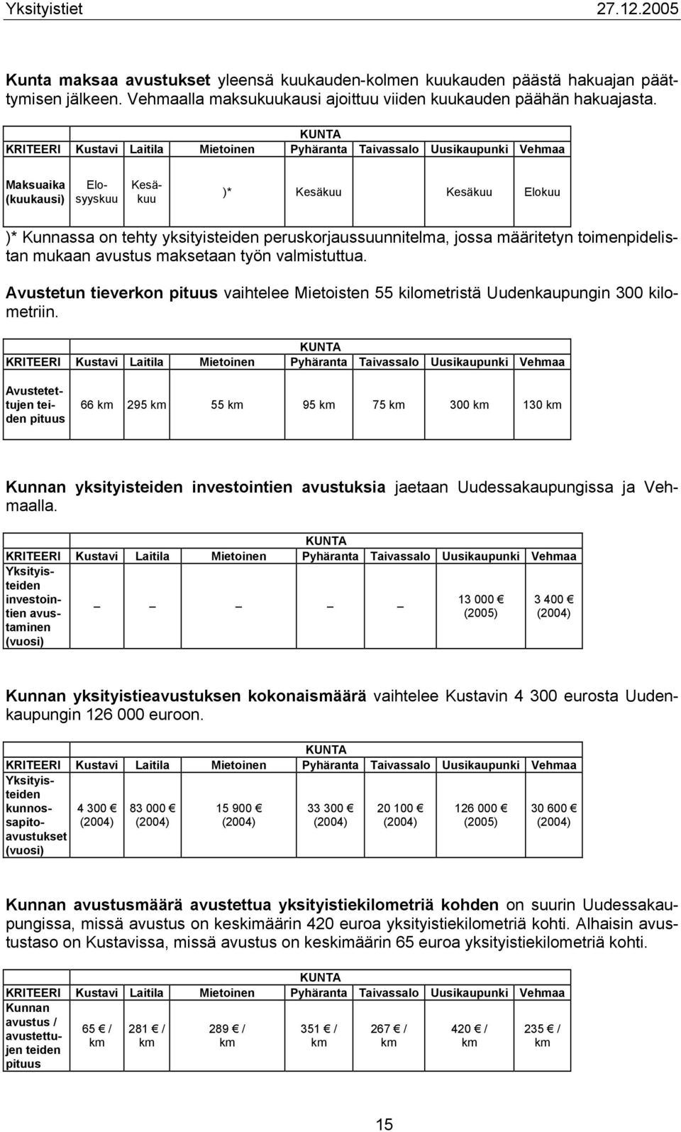 peruskorjaussuunnitelma, jossa määritetyn toimenpidelistan mukaan avustus maksetaan työn valmistuttua.