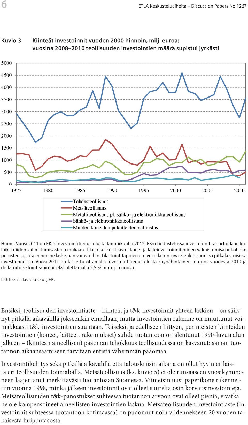 teollisuuden. Palvelusektorin investoinnit ovat olleet tasaisessa kasvussa koko 199-luvun alun jälkeisen ajan. Kuvio 3. 3 Kiinteät investoinnit vuoden vuoden 2 2 hinnoin, hinnoin, milj.