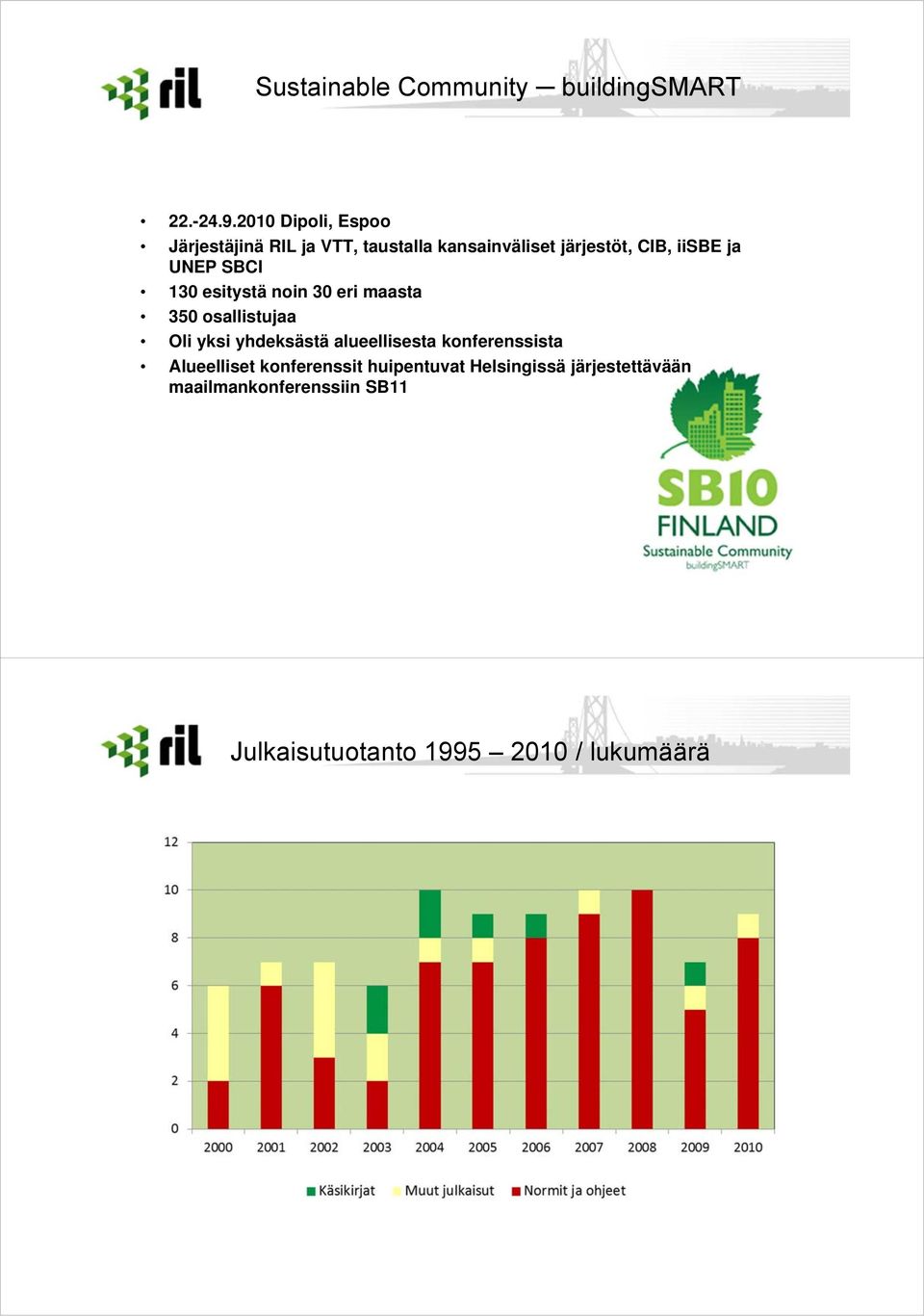 UNEP SBCI 130 esitystä noin 30 eri maasta 350 osallistujaa Oli yksi yhdeksästä alueellisesta