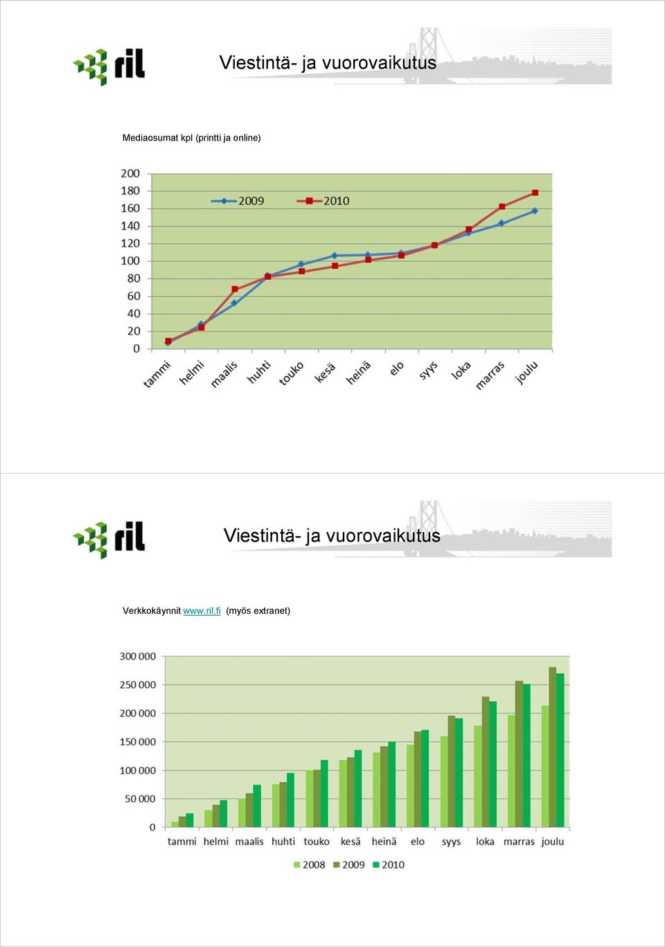 online)  Verkkokäynnit www.ril.