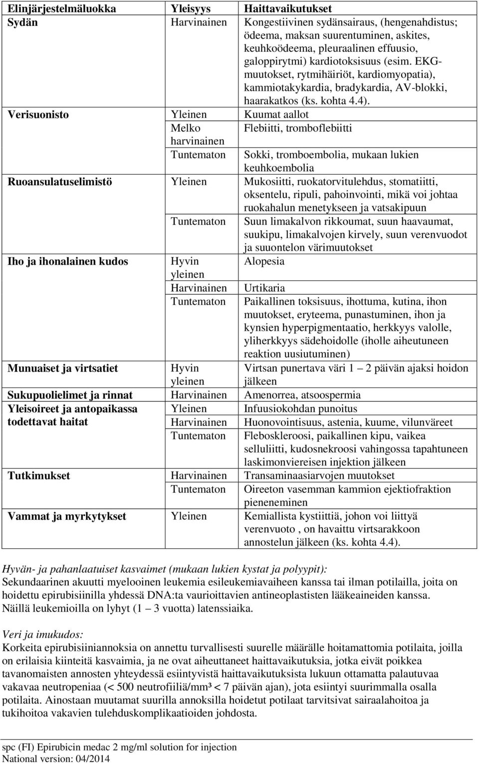 Verisuonisto Yleinen Kuumat aallot Melko Flebiitti, tromboflebiitti harvinainen Tuntematon Sokki, tromboembolia, mukaan lukien keuhkoembolia Ruoansulatuselimistö Yleinen Mukosiitti,