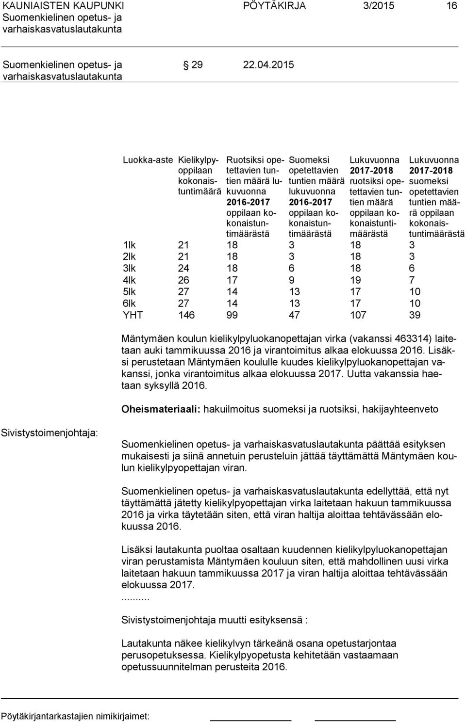lu ku vuon na 2016-2017 op pi laan koko nais tuntimää rästä Lukuvuonna 2017-2018 ruot sik si opetet ta vien tuntien määrä op pi laan kokonaistun timää räs tä 1lk 21 18 3 18 3 2lk 21 18 3 18 3 3lk 24