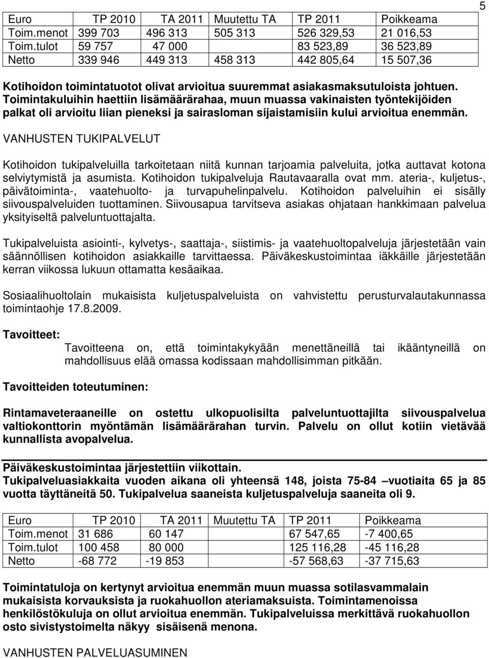 Toimintakuluihin haettiin lisämäärärahaa, muun muassa vakinaisten työntekijöiden palkat oli arvioitu liian pieneksi ja sairasloman sijaistamisiin kului arvioitua enemmän.