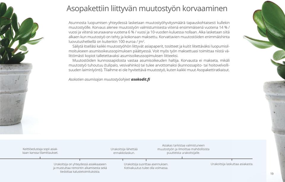 Aika lasketaan siitä alkaen kun muutostyö on tehty ja kokonaan maksettu. Korvattavien muutostöiden enimmäishinta luovutushetkellä on kuitenkin 100 euroa / jm 2.