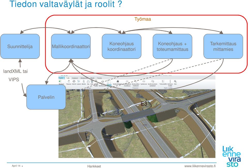 Koneohjaus koordinaattori Koneohjaus +