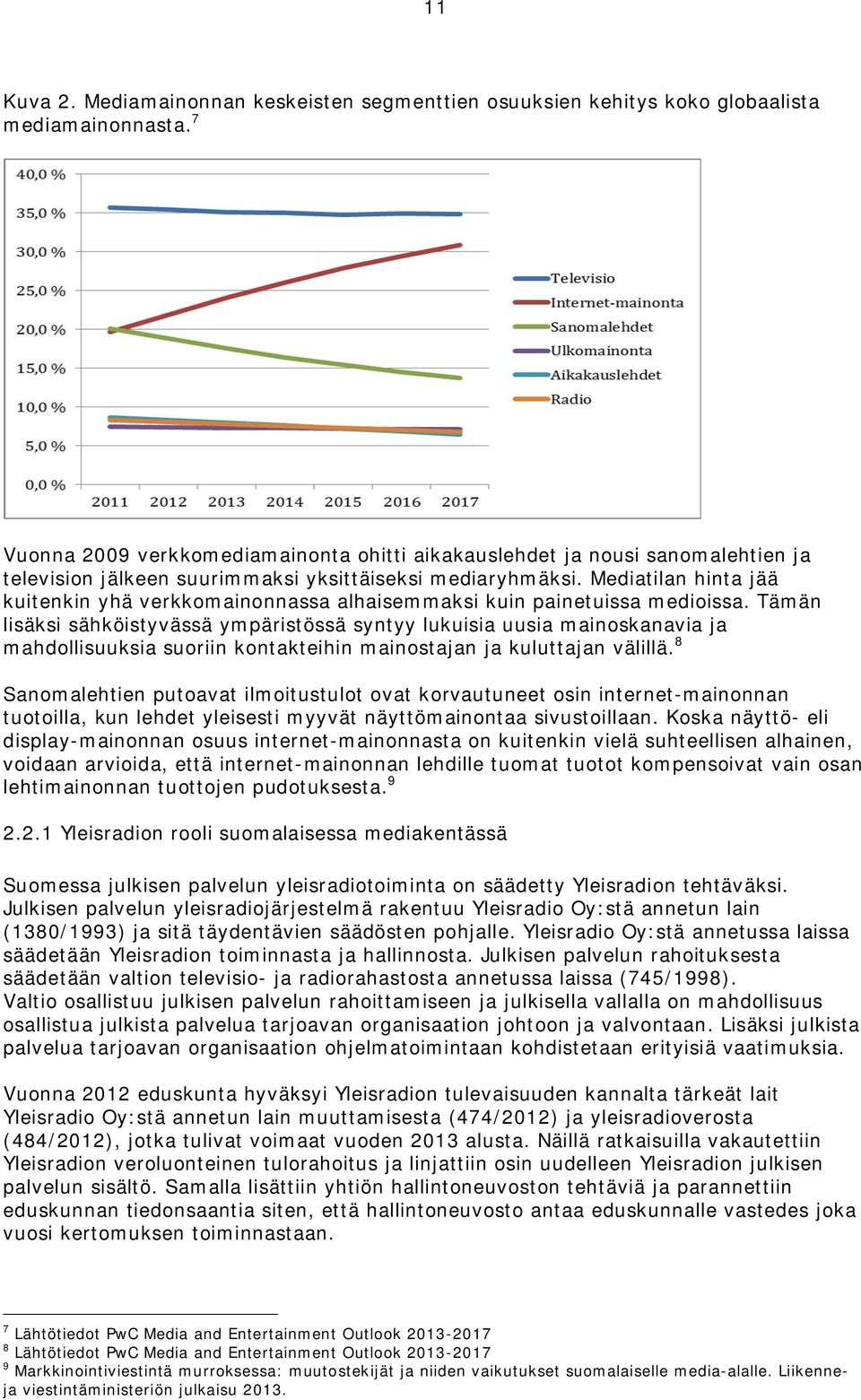 Mediatilan hinta jää kuitenkin yhä verkkomainonnassa alhaisemmaksi kuin painetuissa medioissa.