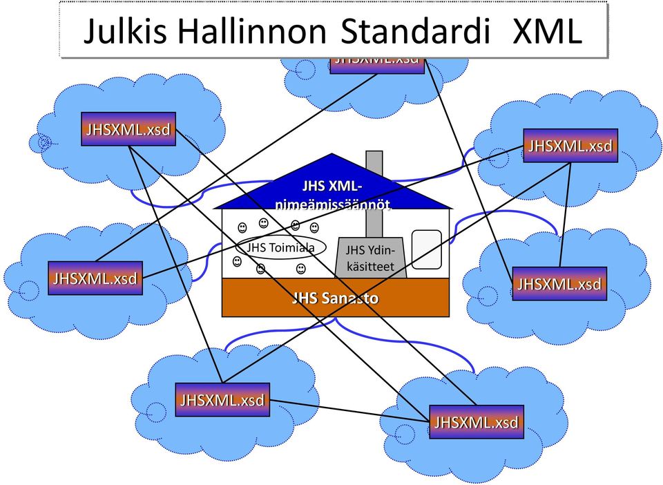 xsd JHSXML.xsd JHS XMLnimeämissäännöt JHSXML.