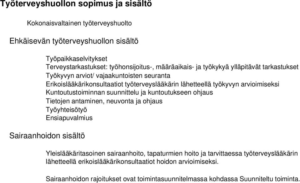 suunnittelu ja kuntoutukseen ohjaus Tietojen antaminen, neuvonta ja ohjaus Työyhteisötyö Ensiapuvalmius Sairaanhoidon sisältö Yleislääkäritasoinen sairaanhoito, tapaturmien hoito