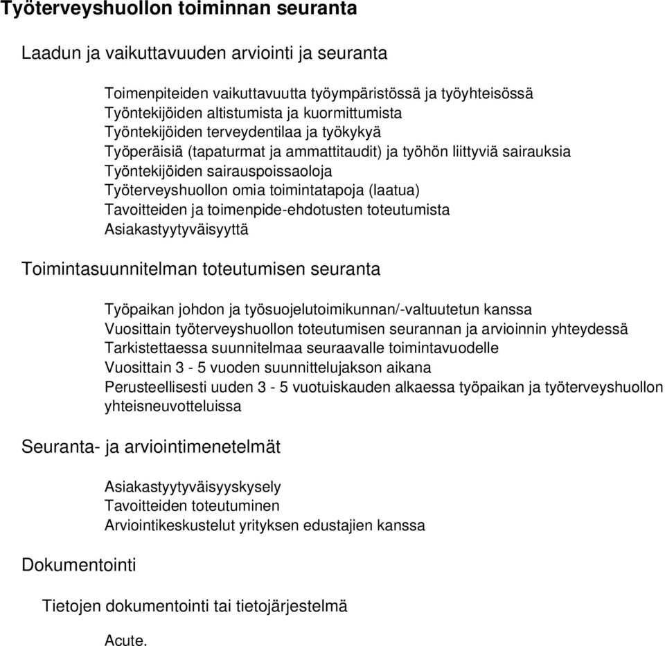 Tavoitteiden ja toimenpide-ehdotusten toteutumista Asiakastyytyväisyyttä Toimintasuunnitelman toteutumisen seuranta Työpaikan johdon ja työsuojelutoimikunnan/-valtuutetun kanssa Vuosittain