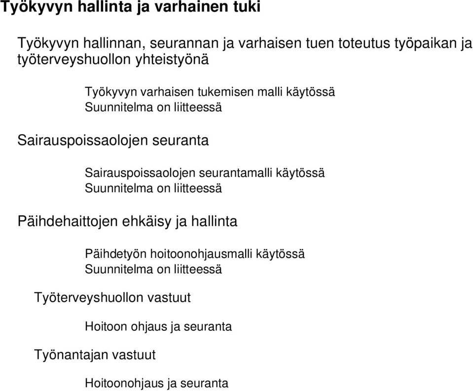 Sairauspoissaolojen seurantamalli käytössä Suunnitelma on liitteessä Päihdehaittojen ehkäisy ja hallinta Päihdetyön