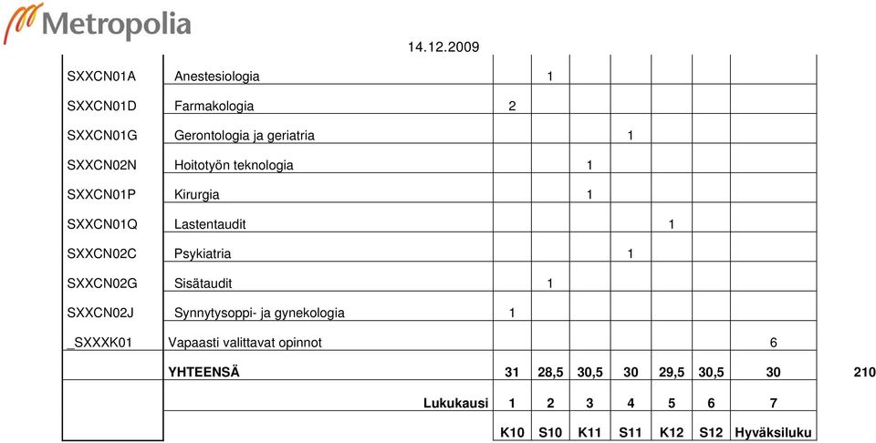 SXXCN02G Sisätaudit 1 SXXCN02J Synnytysoppi- ja gynekologia 1 _SXXXK01 Vapaasti valittavat