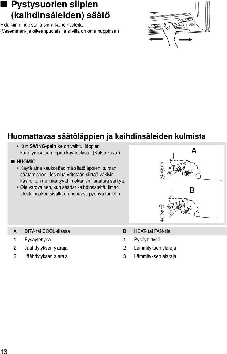 ) HUOMIO Käytä aina kaukosäädintä säätöläppien kulman säätämiseen. Jos niitä yritetään siirtää väkisin käsin, kun ne kääntyvät, mekanismi saattaa särkyä.