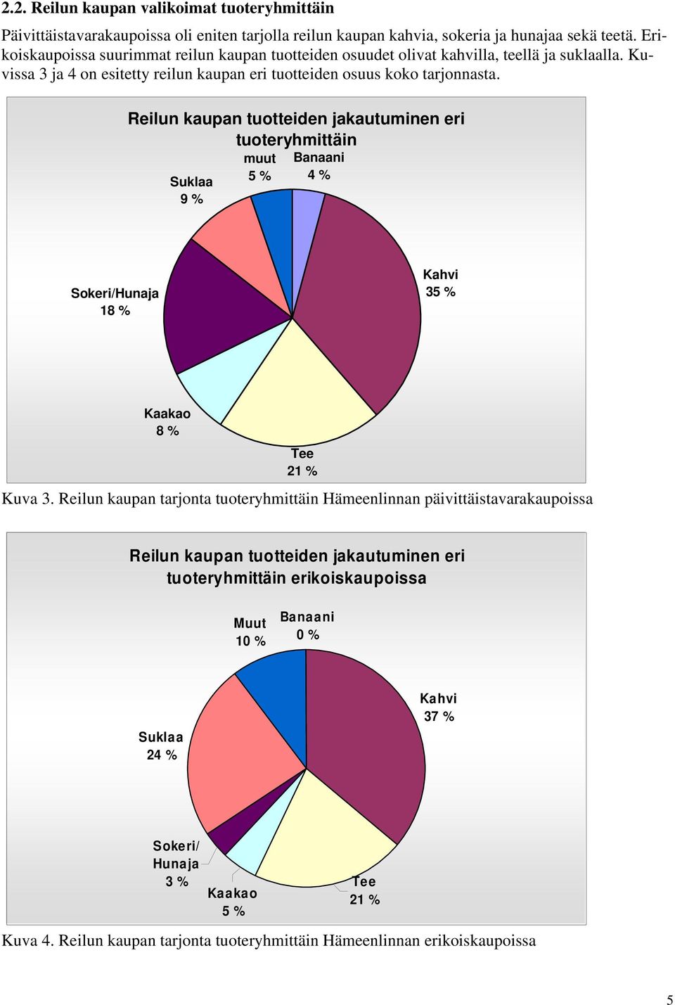 Reilun kaupan tuotteiden jakautuminen eri tuoteryhmittäin Suklaa 9 % muut 5 % Banaani % Sokeri/Hunaja 18 % Kahvi 5 % Kaakao 8 % Tee 21 % Kuva.