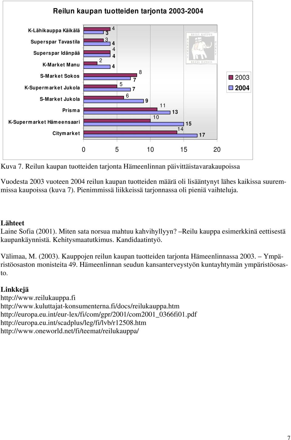 Reilun kaupan tuotteiden tarjonta Hämeenlinnan päivittäistavarakaupoissa Vuodesta 200 vuoteen 200 reilun kaupan tuotteiden määrä oli lisääntynyt lähes kaikissa suuremmissa kaupoissa (kuva ).