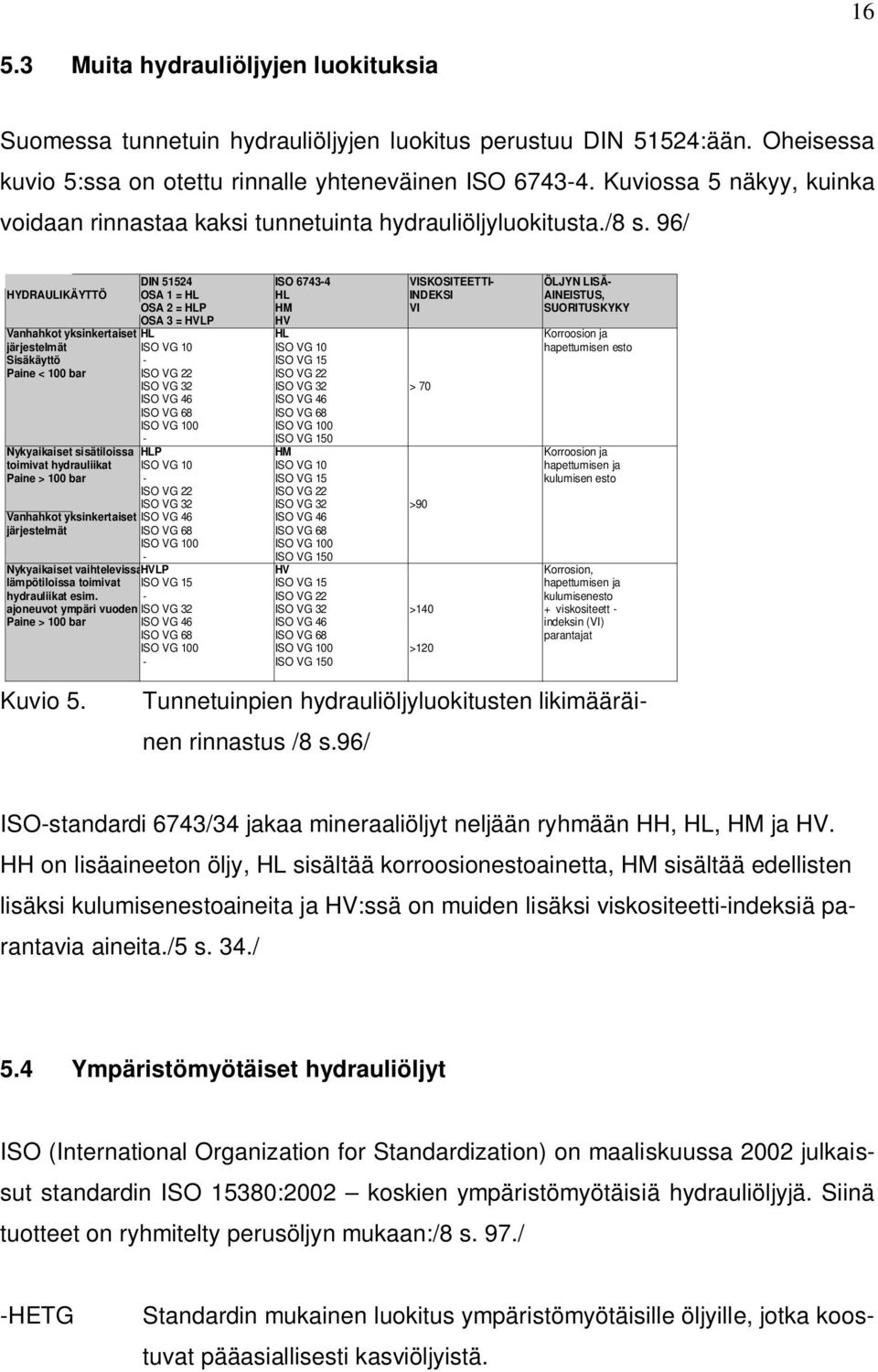 96/ DIN 51524 ISO 6743-4 VISKOSITEETTI- ÖLJYN LISÄ- HYDRAULIKÄYTTÖ OSA 1 = HL HL INDEKSI AINEISTUS, OSA 2 = HLP HM VI SUORITUSKYKY OSA 3 = HVLP HV Vanhahkot yksinkertaiset HL HL Korroosion ja