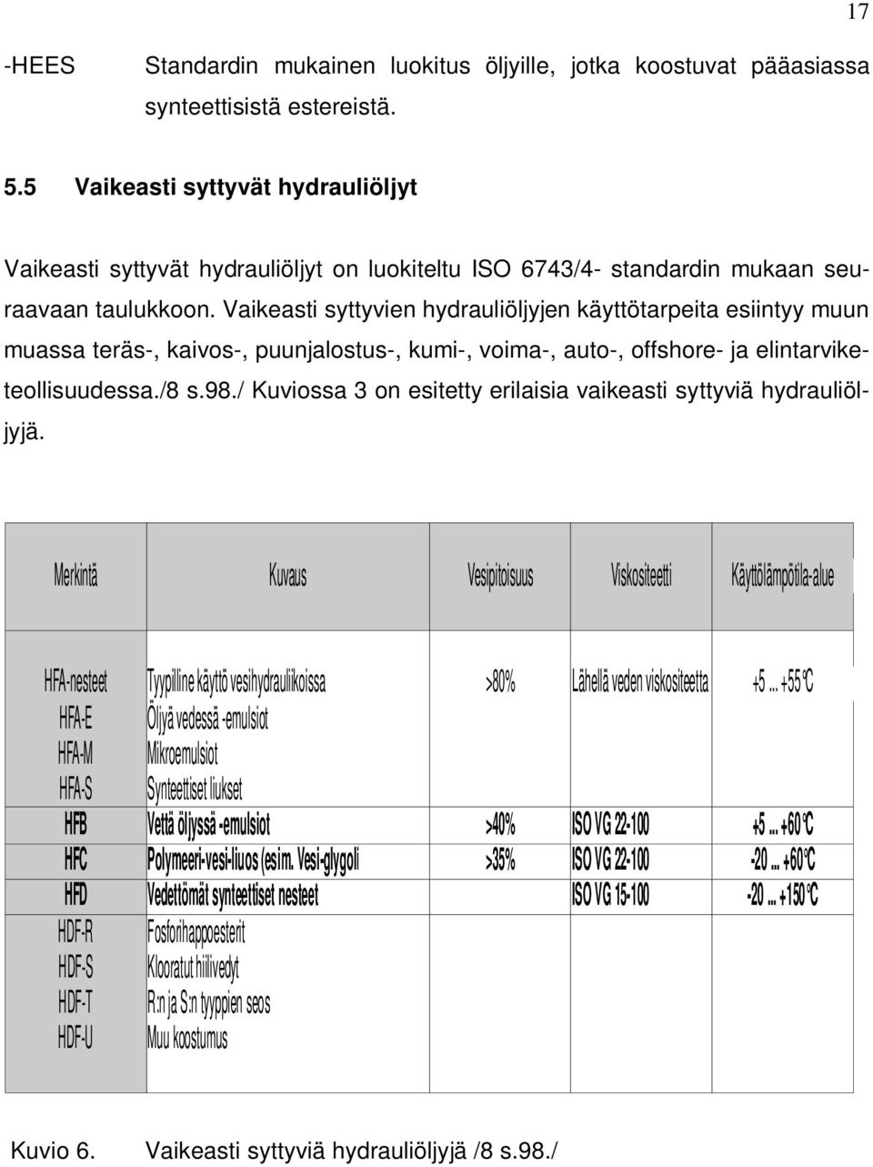 Vaikeasti syttyvien hydrauliöljyjen käyttötarpeita esiintyy muun muassa teräs-, kaivos-, puunjalostus-, kumi-, voima-, auto-, offshore- ja elintarviketeollisuudessa./8 s.98.