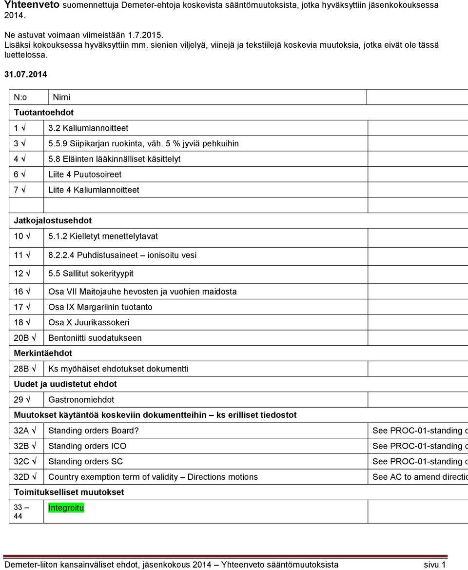 5 % jyviä pehkuihin 4 5.8 Eläinten lääkinnälliset käsittelyt 6 Liite 4 Puutosoireet 7 Liite 4 Kaliumlannoitteet Jatkojalostusehdot 10 5.1.2 Kielletyt menettelytavat 11 8.2.2.4 Puhdistusaineet ionisoitu vesi 12 5.