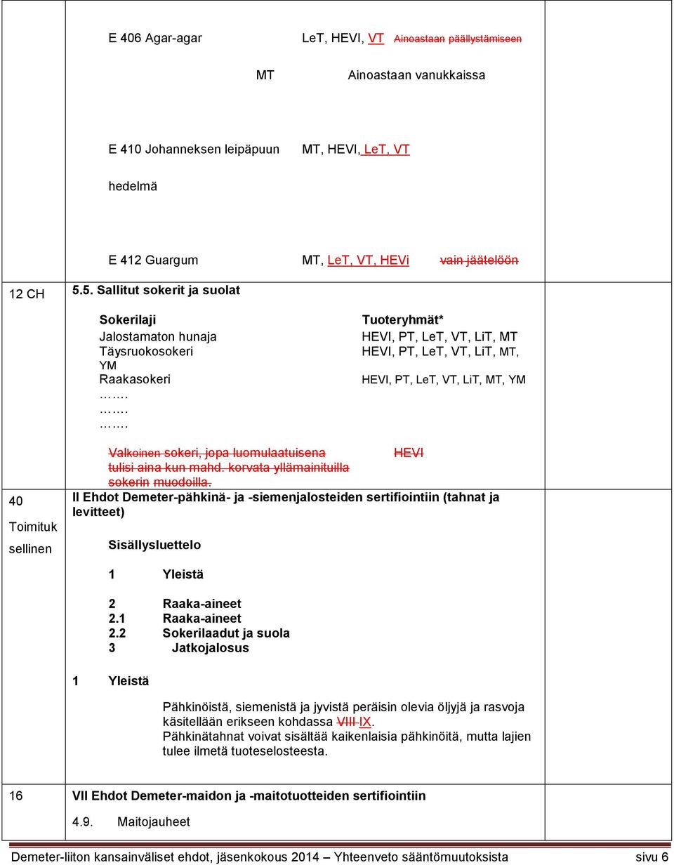 .. Tuoteryhmät* HEVI, PT, LeT, VT, LiT, MT HEVI, PT, LeT, VT, LiT, MT, HEVI, PT, LeT, VT, LiT, MT, YM 40 Toimituk sellinen Valkoinen sokeri, jopa luomulaatuisena HEVI tulisi aina kun mahd.